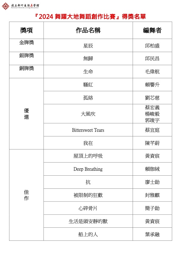 捷報！2024年舞躍大地舞蹈創作比賽本院學生、校友榮獲多項殊榮