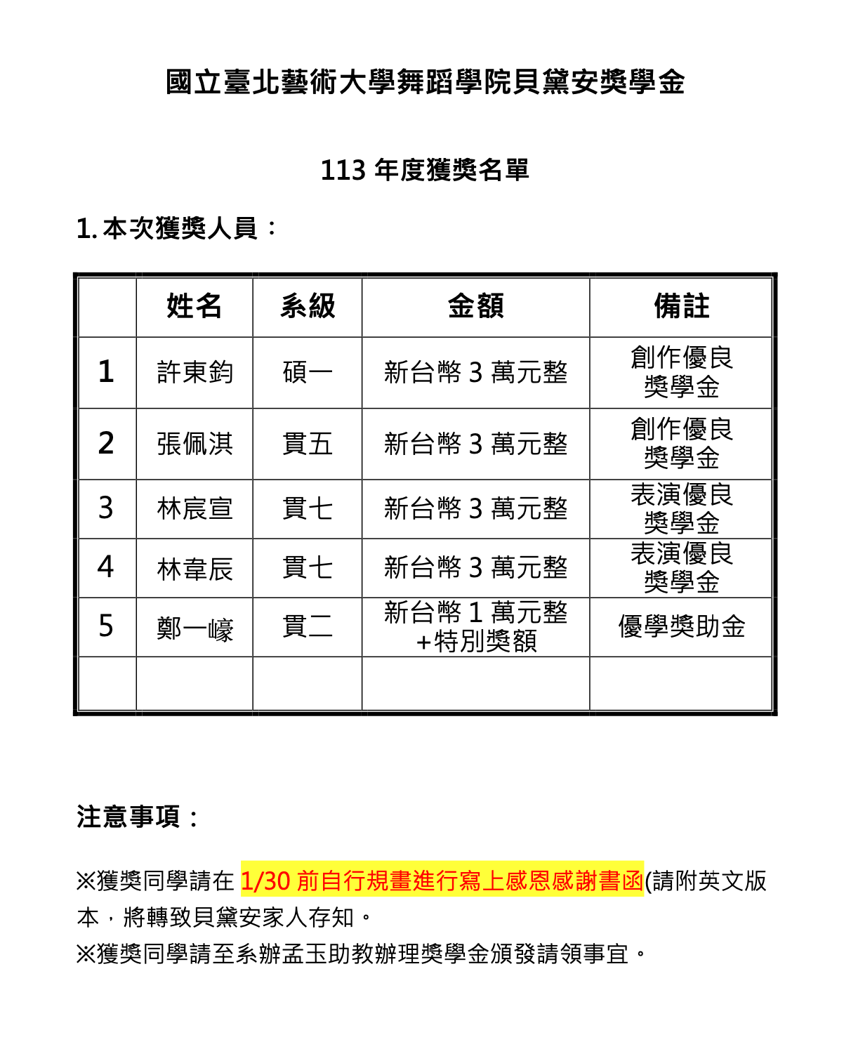 2024<舞蹈學院貝黛安獎學金>得獎者名單